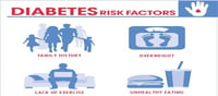 What are the risk factors that cause diabetes?